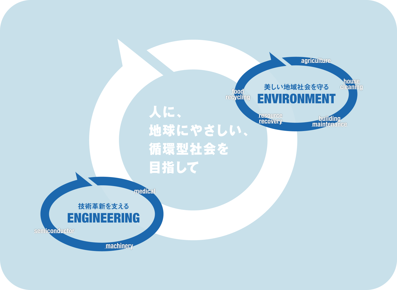 暮らしやすい地域社会